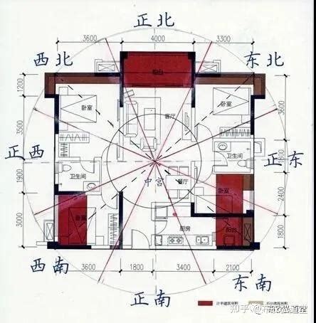 房屋 风水 坐向|阳宅定向的几种法则